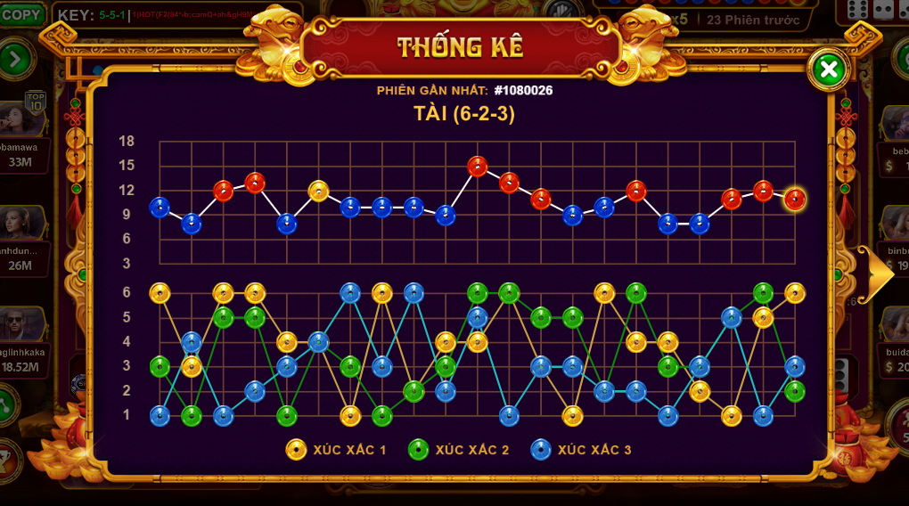 Lịch sử cá cược- tính năng hay tại Sicbo tài phú