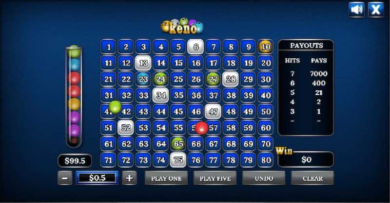 Tổng hợp các tựa game quay xổ số hiện có tại J88