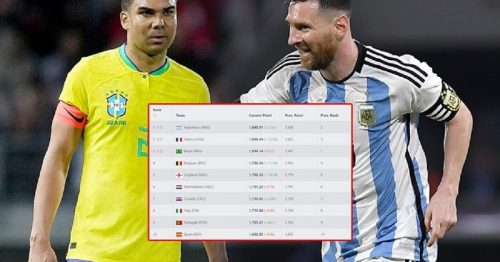 Bảng xếp hạng bóng đá – Cập nhật mới nhất tại 188Bet