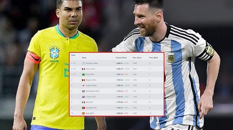 Bảng xếp hạng bóng đá – Cập nhật mới nhất tại 188Bet